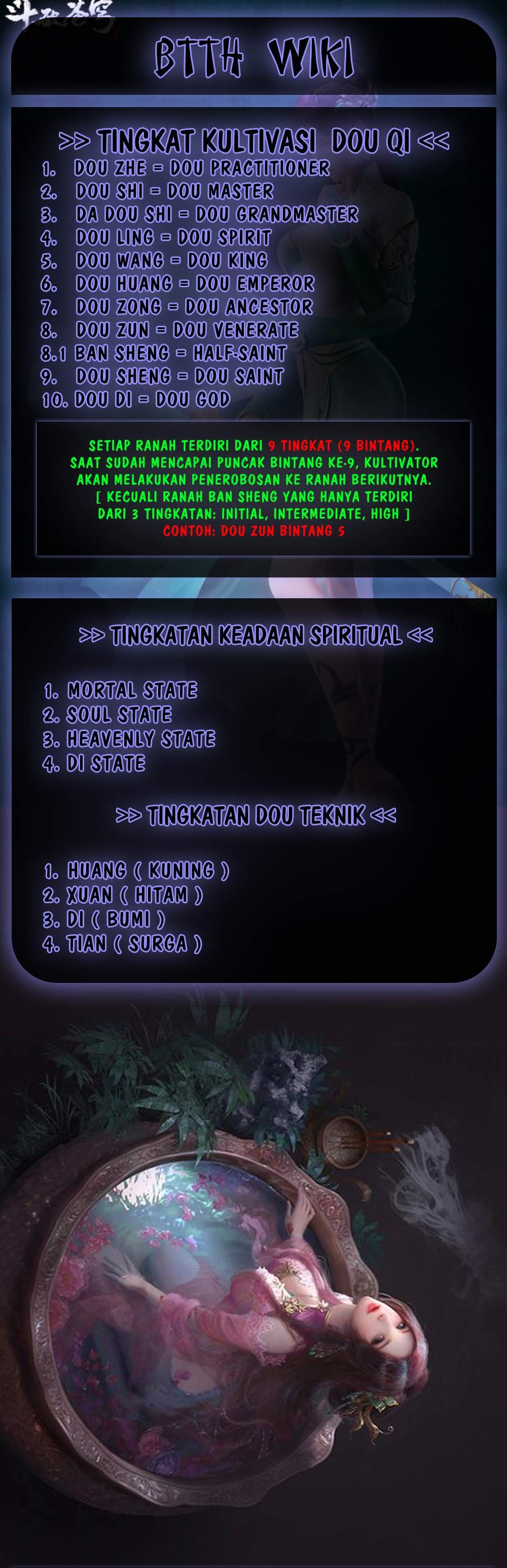 Halaman 22 dari Battle Through the Heavens Chapter 345