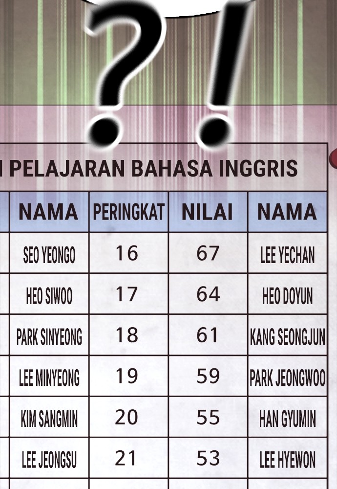 Halaman 135 dari Daddy Goes to School Chapter 156