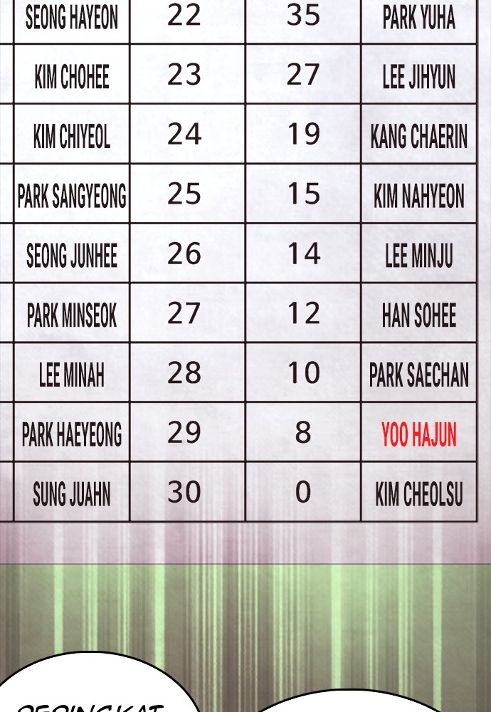 Halaman 136 dari Daddy Goes to School Chapter 156