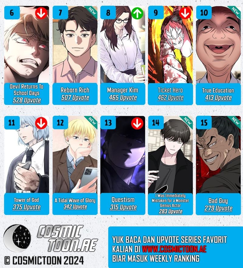 Halaman 43 dari Manager Kim Chapter 168