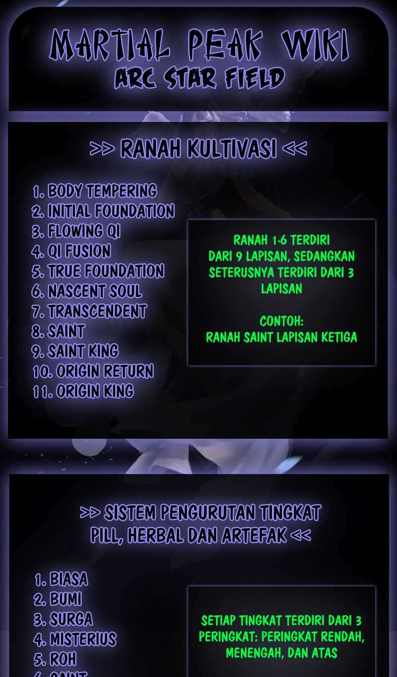 Halaman 15 dari Martial Peak Chapter 1291