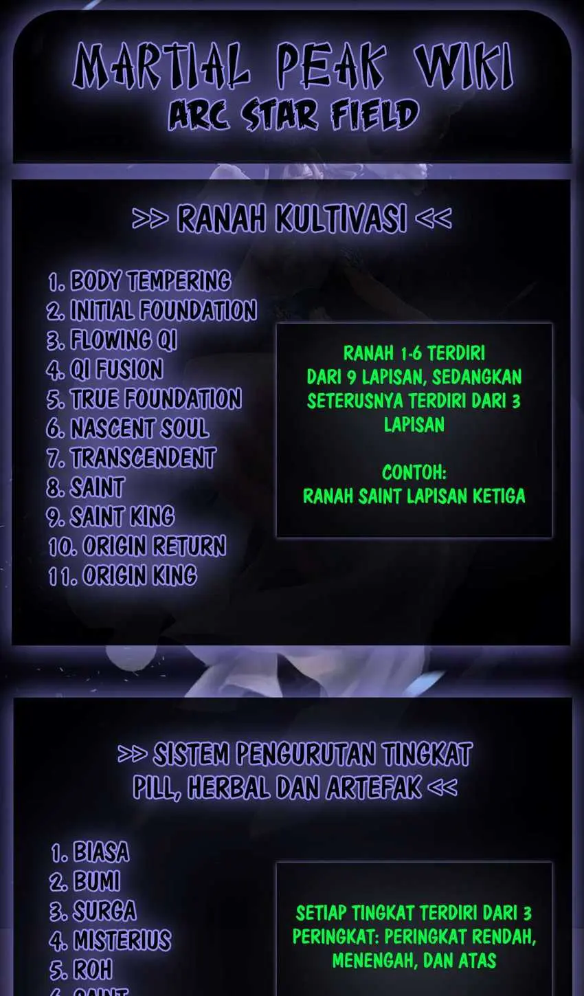 Halaman 14 dari Martial Peak Chapter 1342