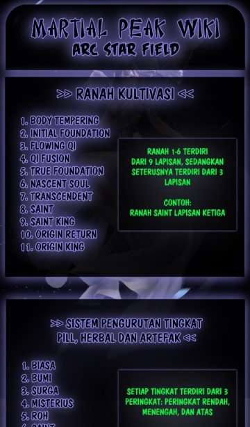 Halaman 14 dari Martial Peak Chapter 1348