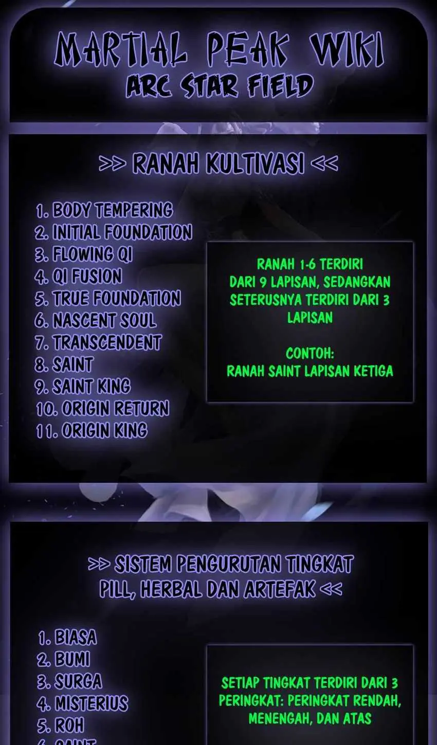 Halaman 14 dari Martial Peak Chapter 1536