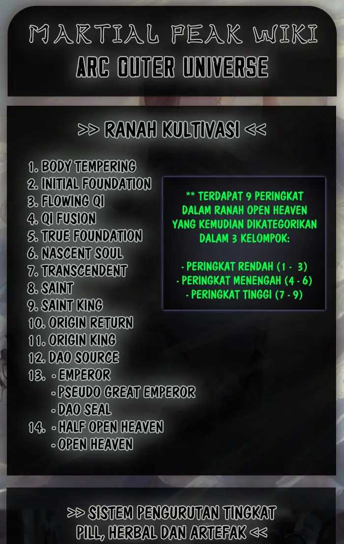 Halaman 15 dari Martial Peak Chapter 2799