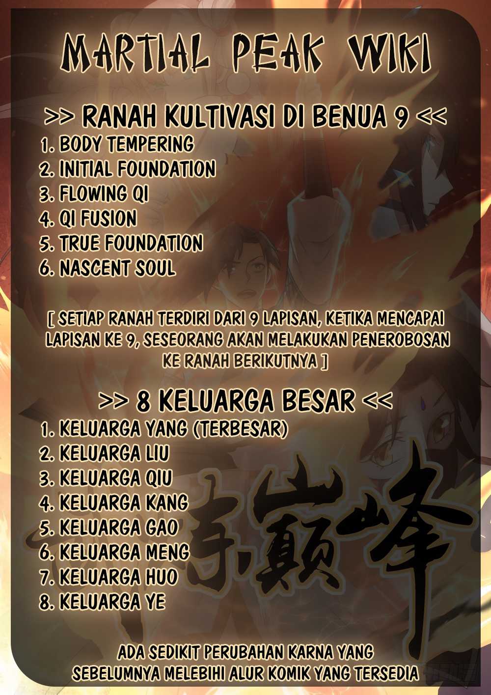 Halaman 15 dari Martial Peak Chapter 369
