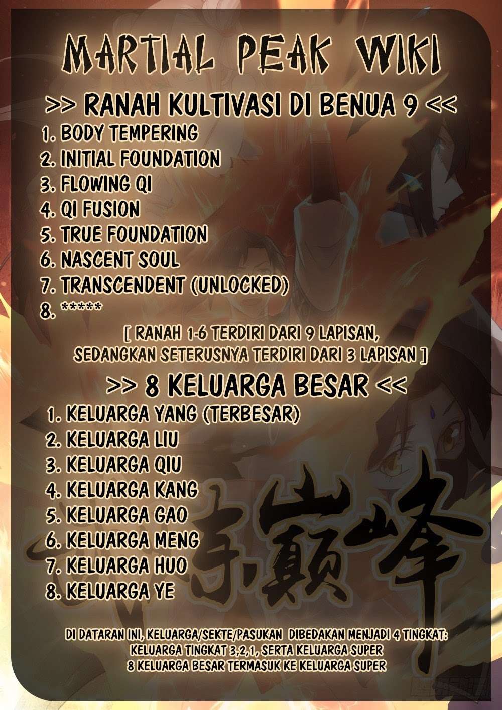 Halaman 14 dari Martial Peak Chapter 535