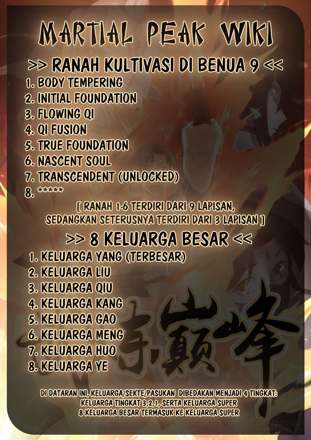 Halaman 15 dari Martial Peak Chapter 545