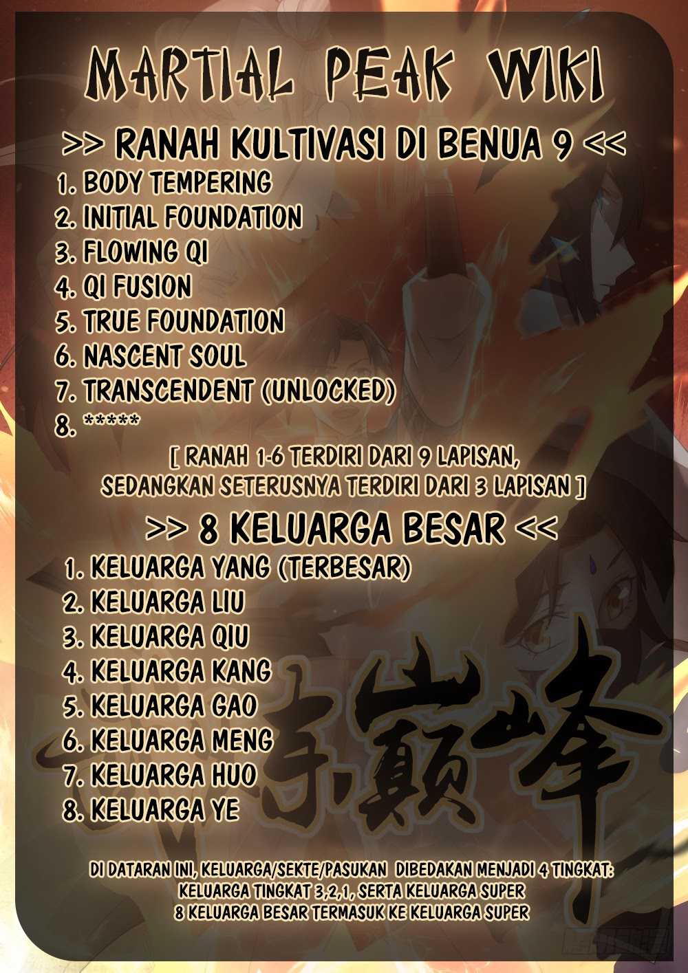 Halaman 15 dari Martial Peak Chapter 559