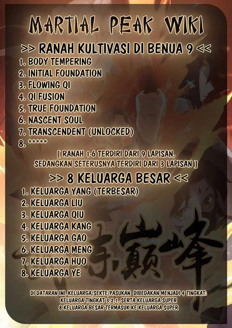 Halaman 15 dari Martial Peak Chapter 566