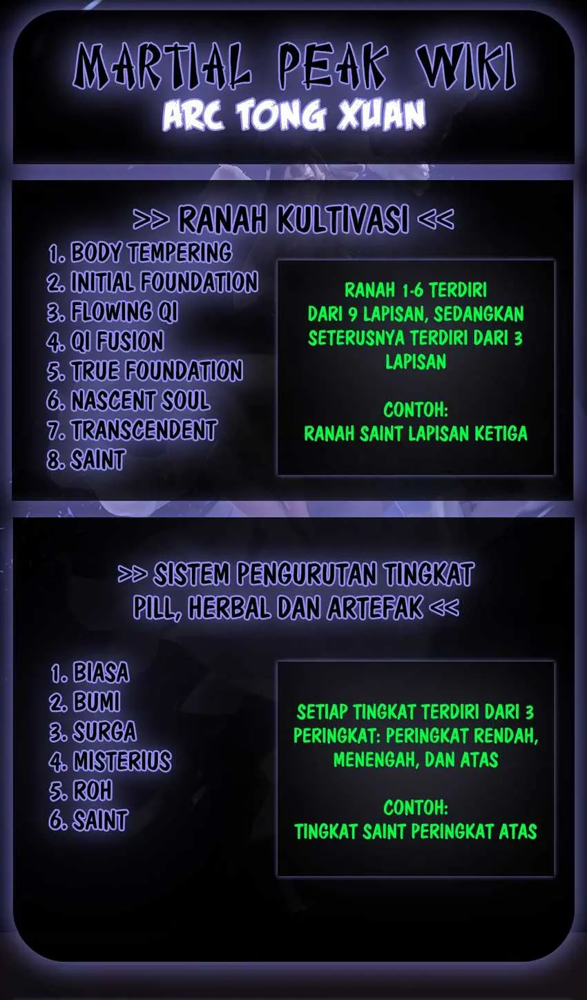 Halaman 15 dari Martial Peak Chapter 692