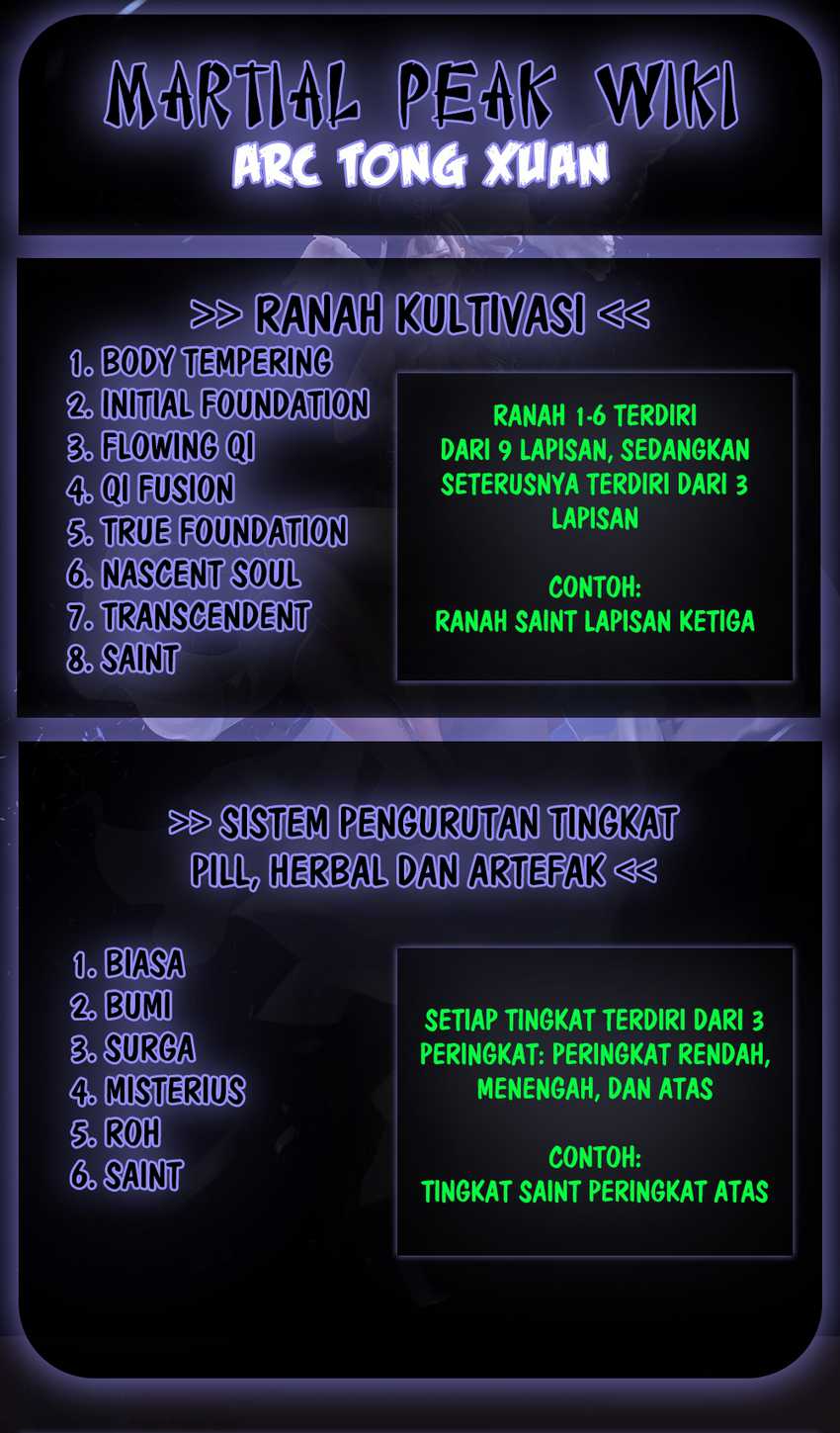 Halaman 15 dari Martial Peak Chapter 710