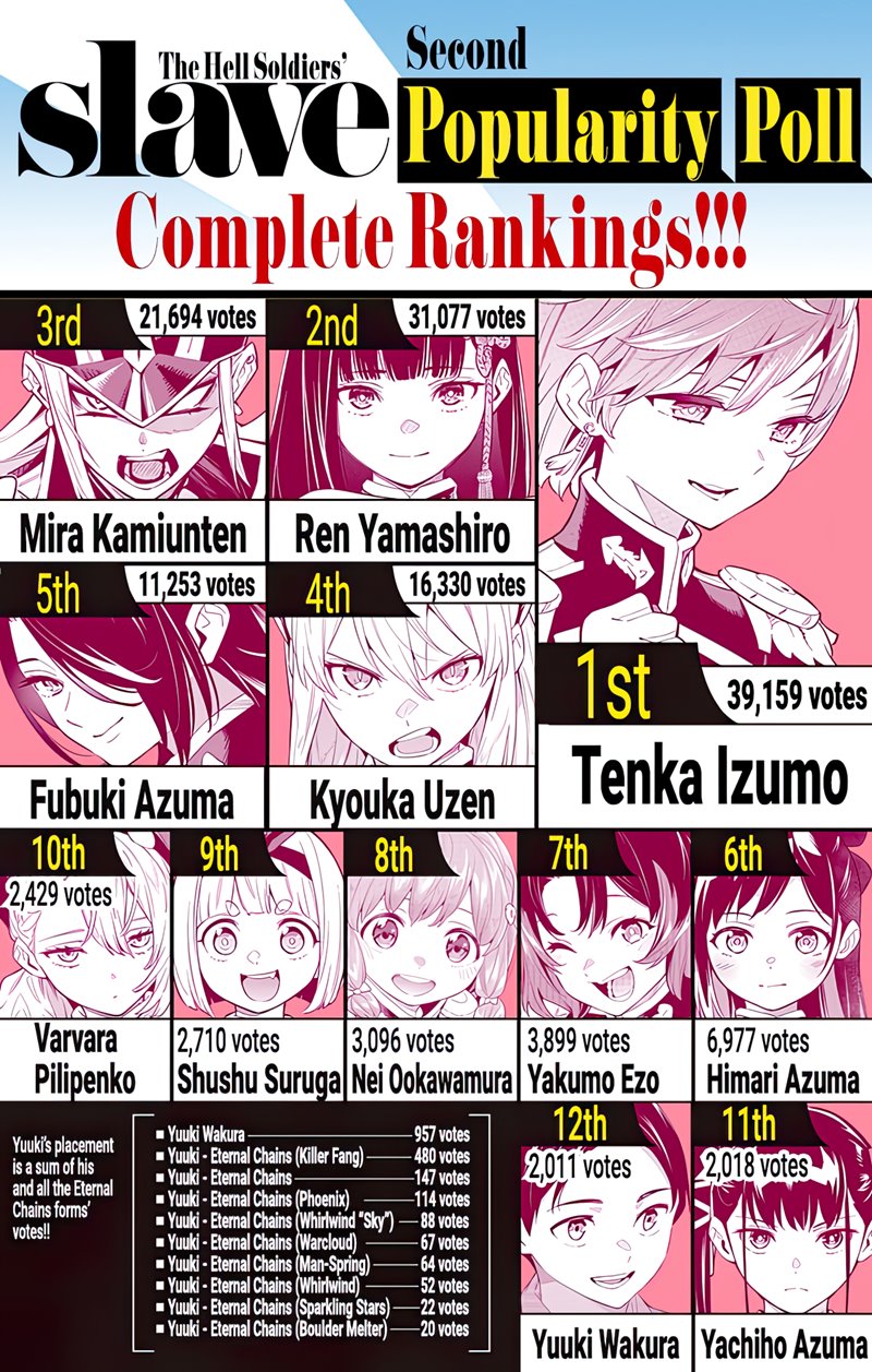Halaman 21 dari Mato Seihei no Slave Chapter 80