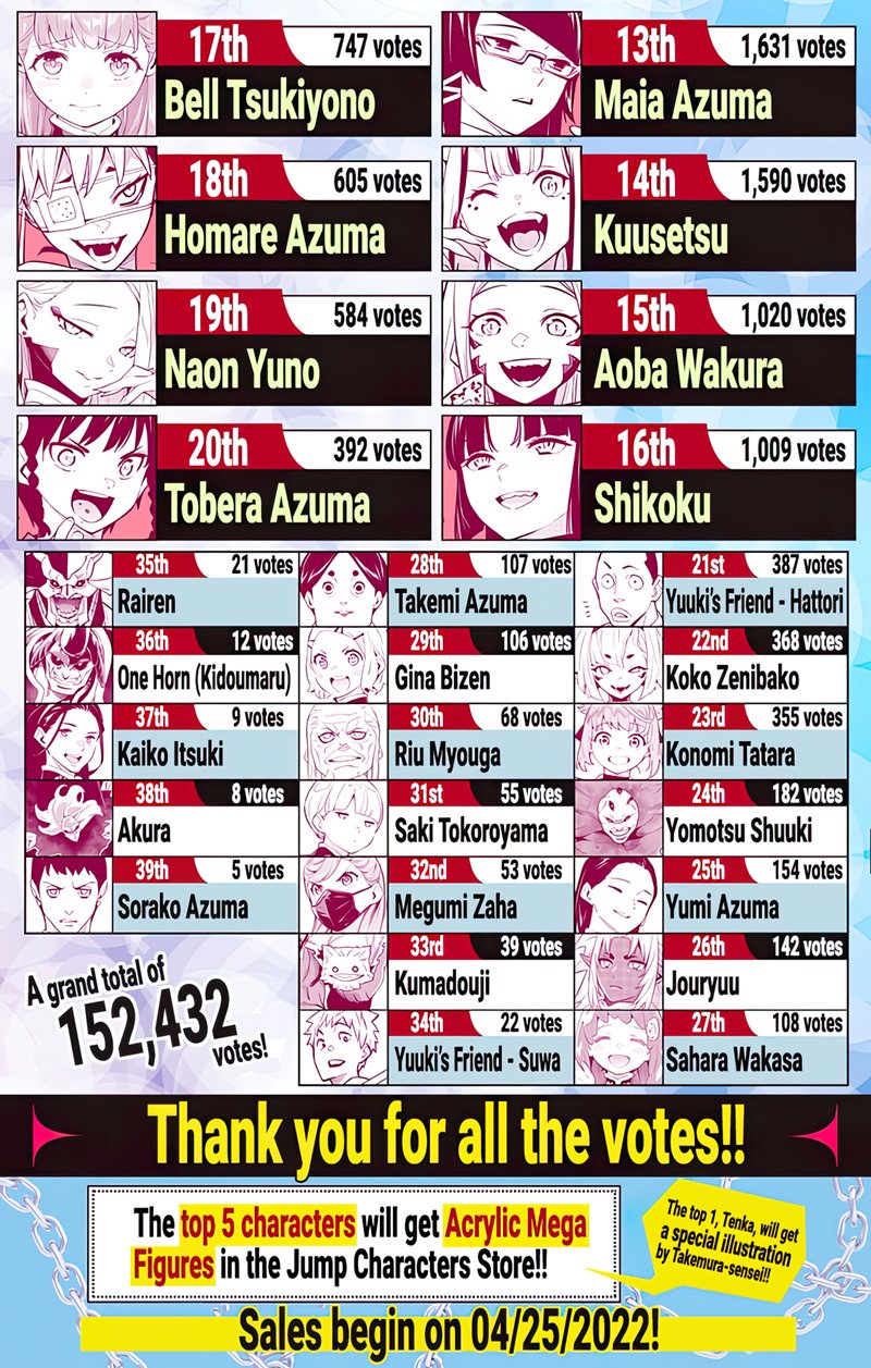 Halaman 22 dari Mato Seihei no Slave Chapter 80