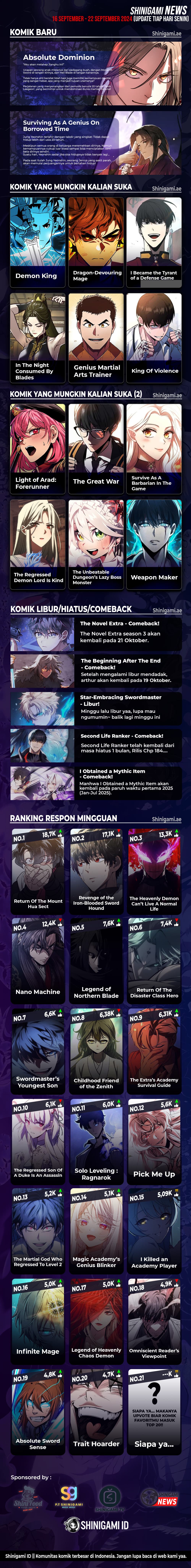 Halaman 18 dari Log-In Murim Chapter 197