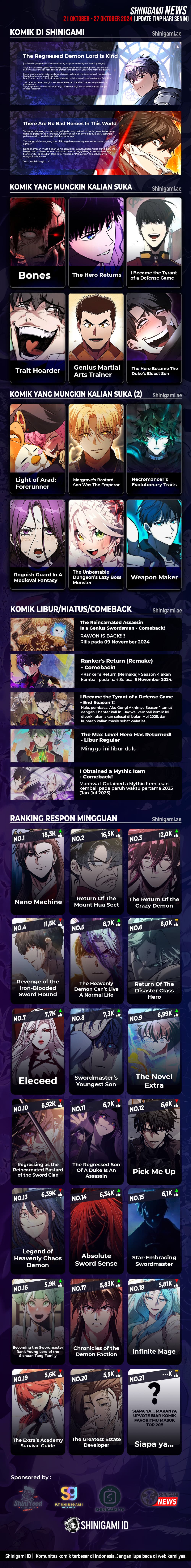 Halaman 16 dari Log-In Murim Chapter 202