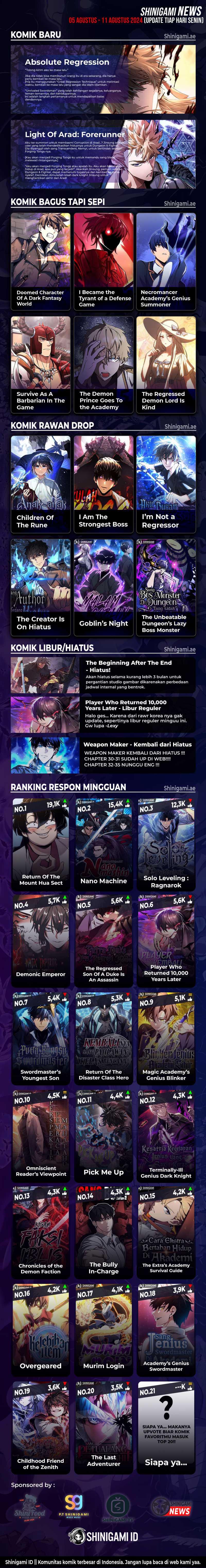 Necromancer Academy and the Genius Summoner Chapter 131 – halaman 14