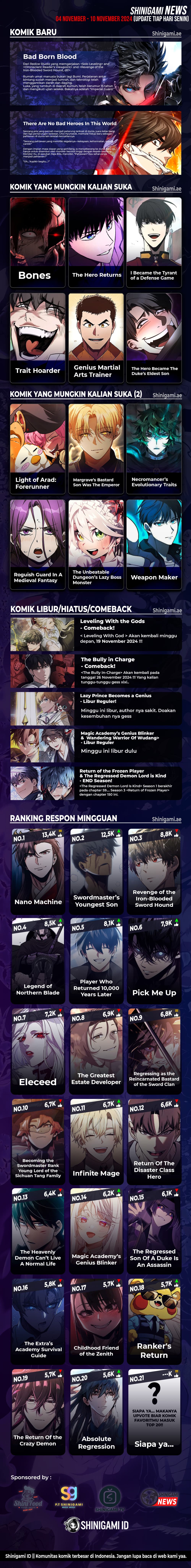 Halaman 27 dari Ranker's Return (2021) Chapter 166