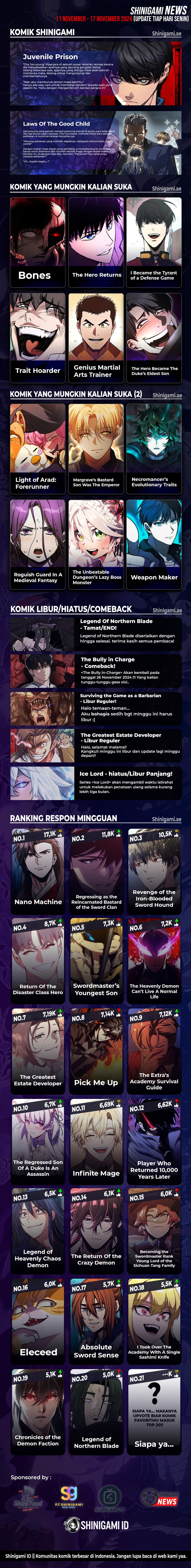 Halaman 20 dari Ranker's Return (2021) Chapter 167
