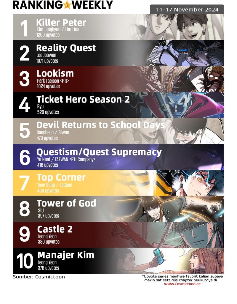 Halaman 35 dari Reality Quest Chapter 143