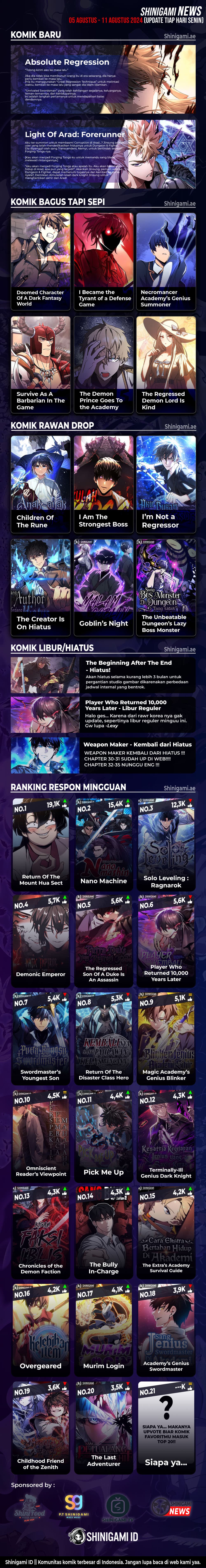 Halaman 20 dari Regressor Of The Fallen Family Chapter 43