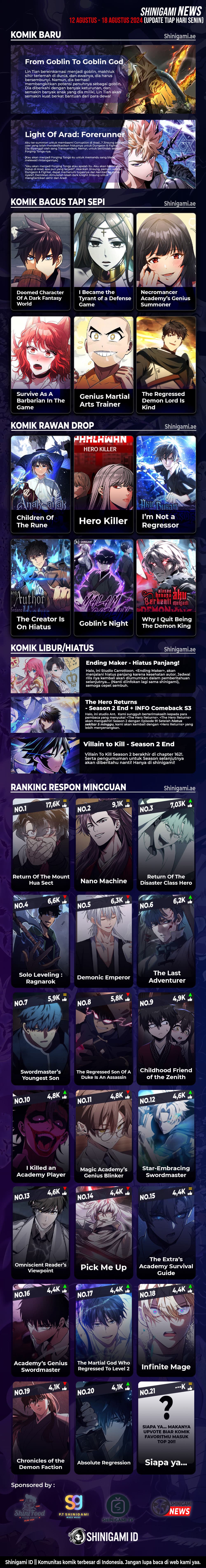 Halaman 22 dari Regressor Of The Fallen Family Chapter 44