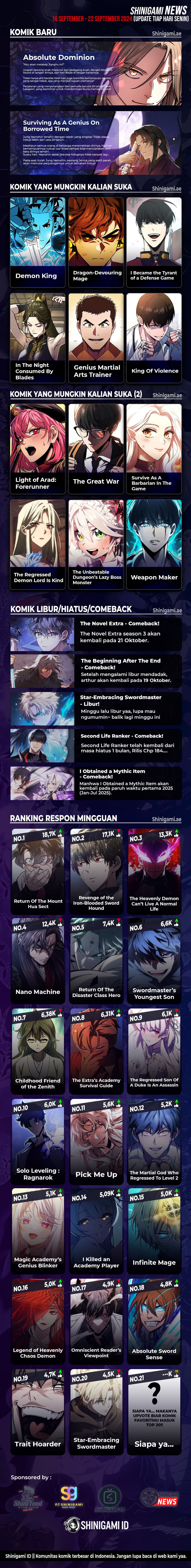Halaman 20 dari Regressor Of The Fallen Family Chapter 49