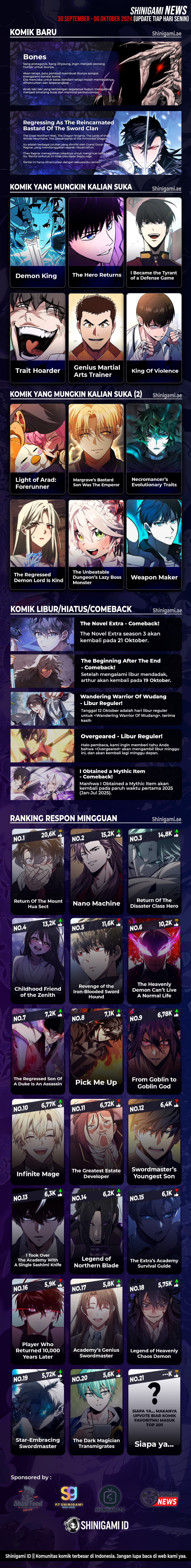 Halaman 20 dari Regressor Of The Fallen Family Chapter 51