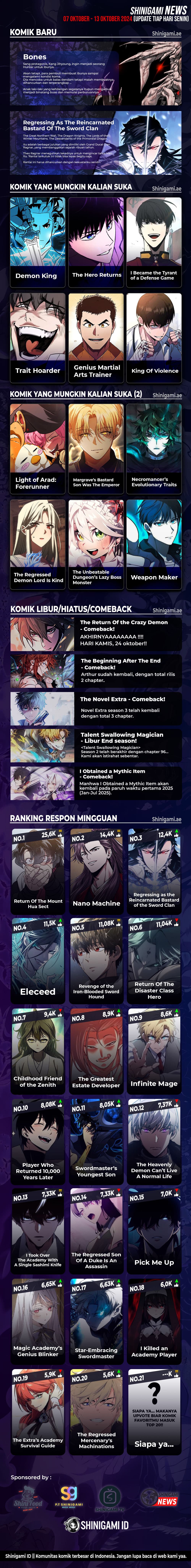 Halaman 23 dari Regressor Of The Fallen Family Chapter 52
