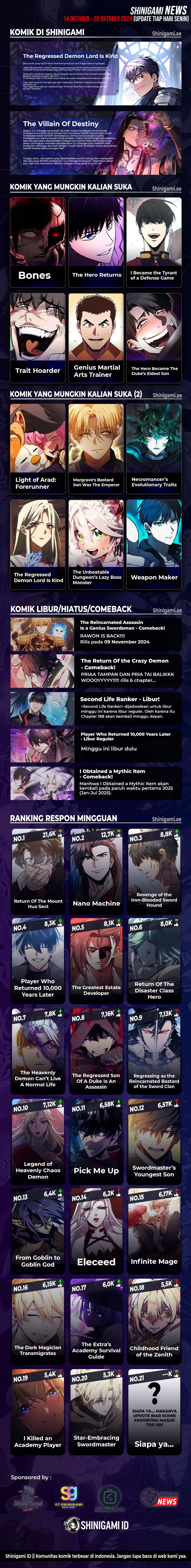 Halaman 23 dari Regressor Of The Fallen Family Chapter 53