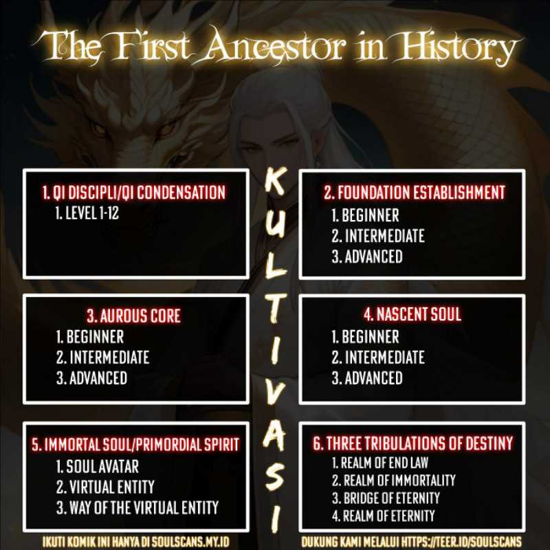 Halaman 15 dari The First Ancestor in History Chapter 215
