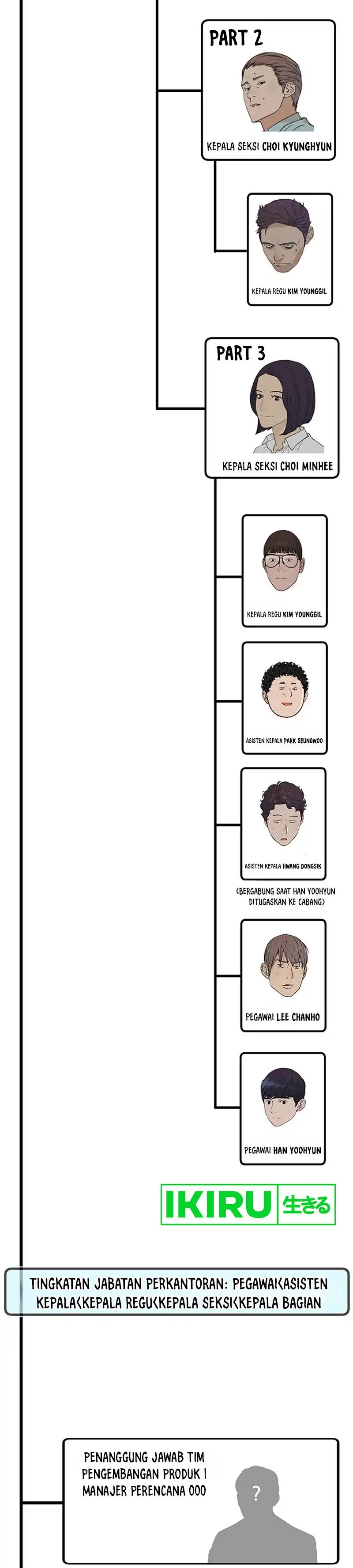 Halaman 15 dari The Man Chapter 206.52