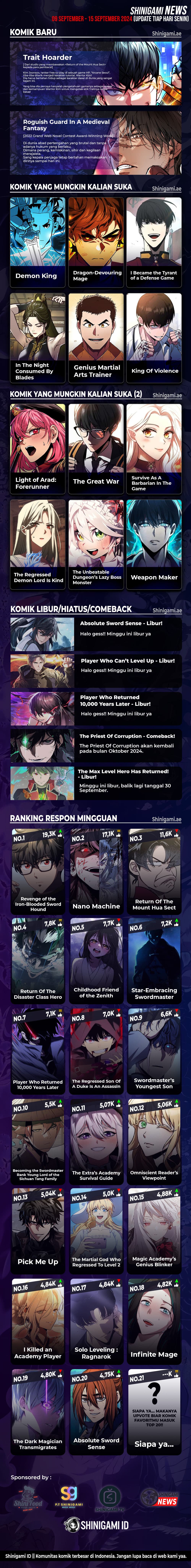Halaman 20 dari The Return of the Disaster-Class Hero Chapter 93