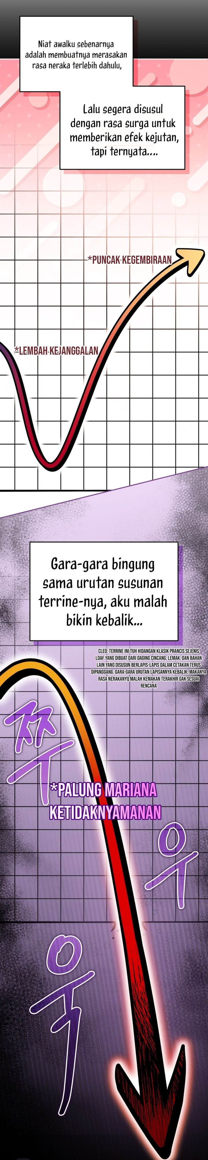 Halaman 15 dari Bizzare Restaurant Chapter 89