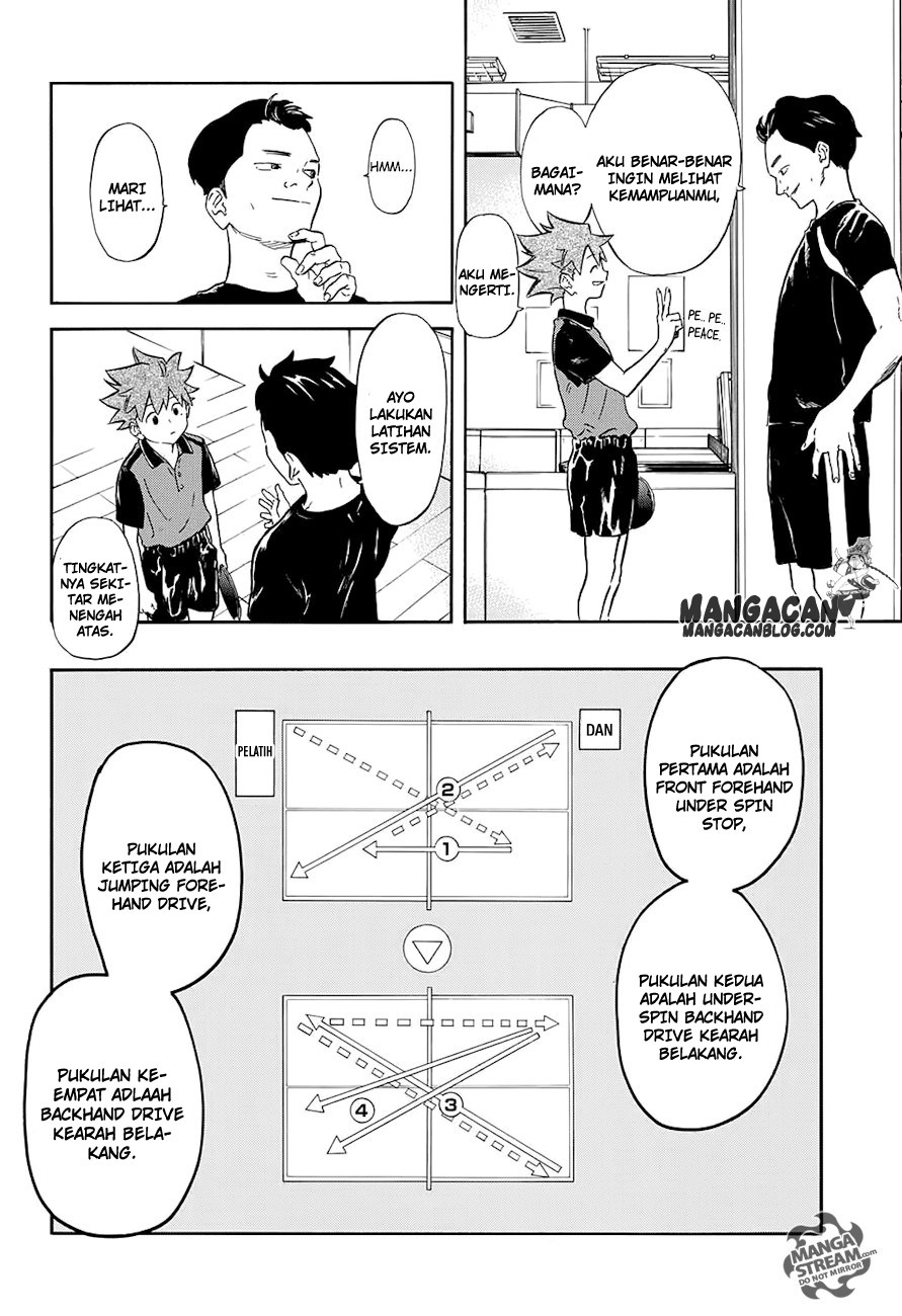 Halaman 4 dari Full Drive Chapter 6