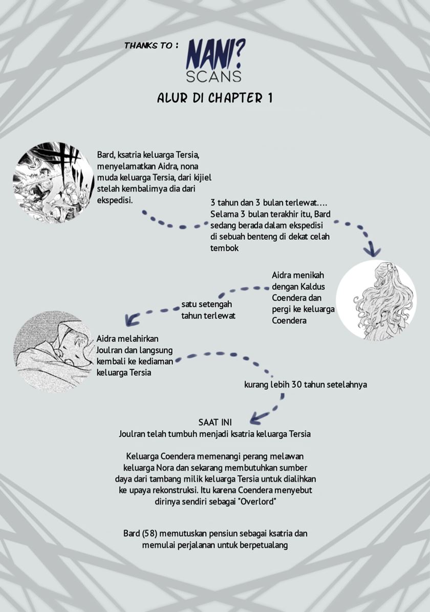 Halaman 16 dari Henkyou no Roukishi - Bard Loen Chapter 1.5