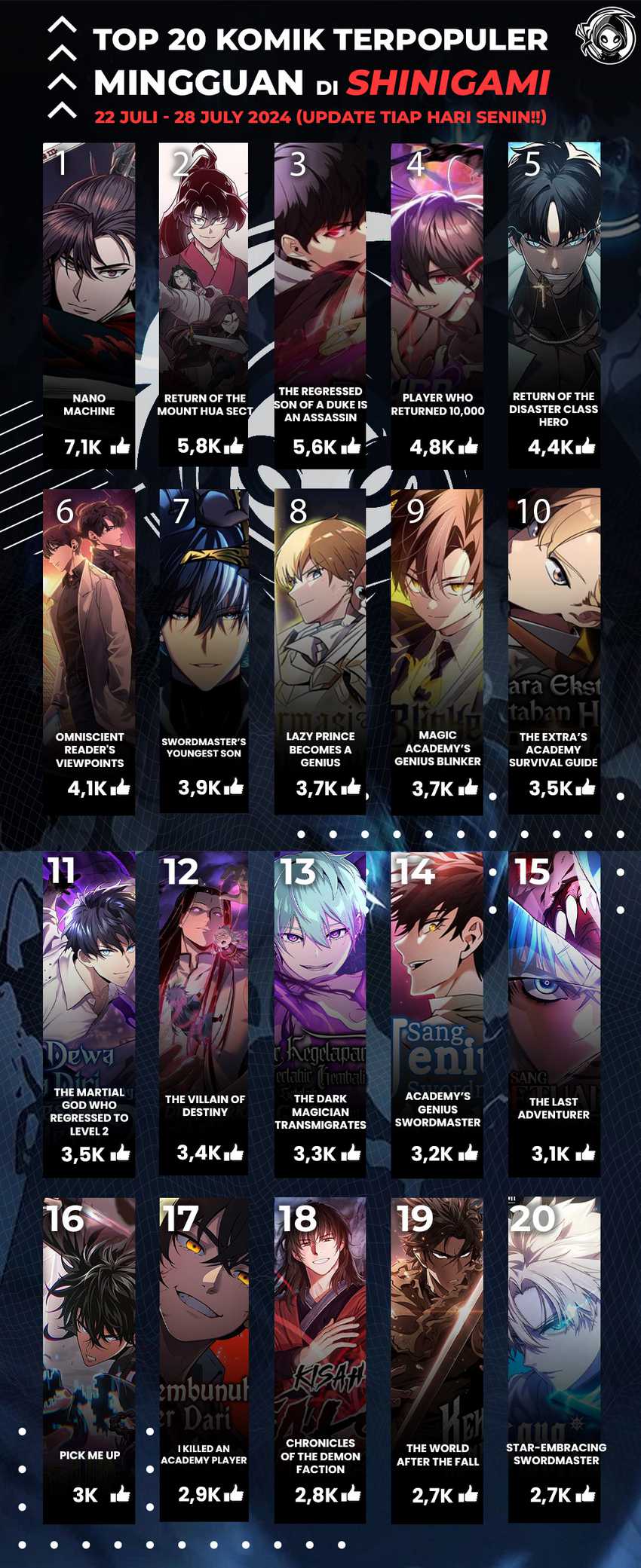 Halaman 22 dari Ice Lord Chapter 8